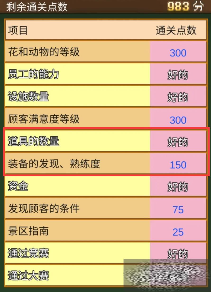 ô 淨